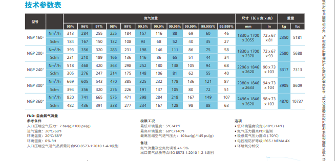 阿特拉斯变压吸附制氮机